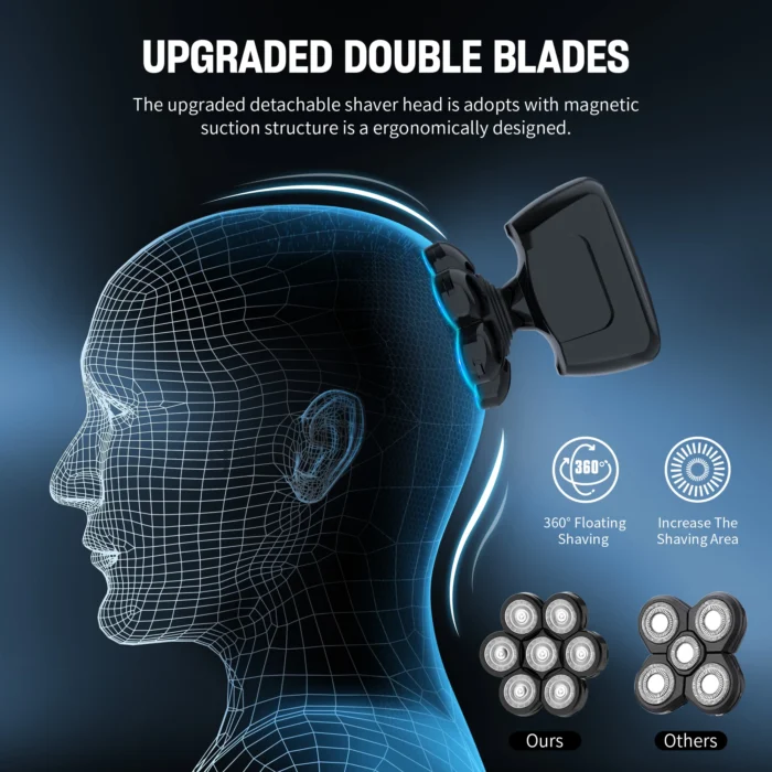 Electric Shavers Kits - Image 3